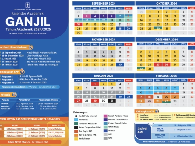 Kalender Akademik UII 2024-2025