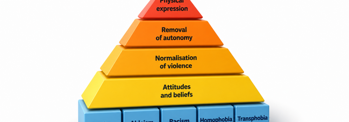 Ask the Expert: ‘Rape Culture Pyramid’ Candaan Seksis yang Disepelekan