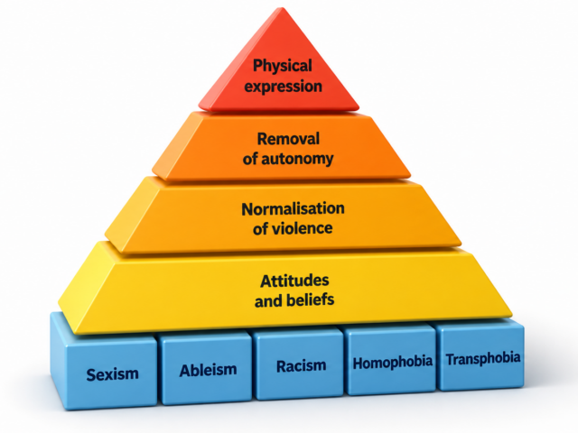 Ask the Expert: ‘Rape Culture Pyramid’ Candaan Seksis yang Disepelekan