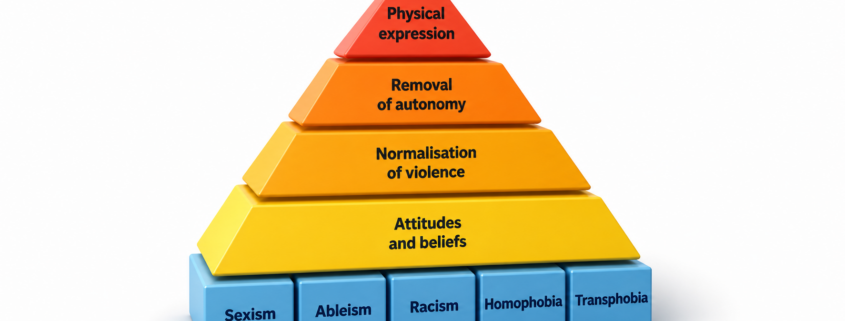 Ask the Expert: ‘Rape Culture Pyramid’ Candaan Seksis yang Disepelekan